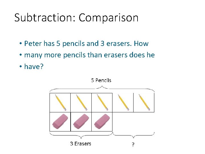 Subtraction: Comparison • Peter has 5 pencils and 3 erasers. How • many more