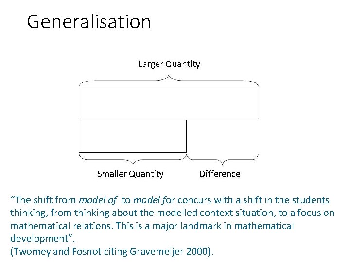 Generalisation “The shift from model of to model for concurs with a shift in