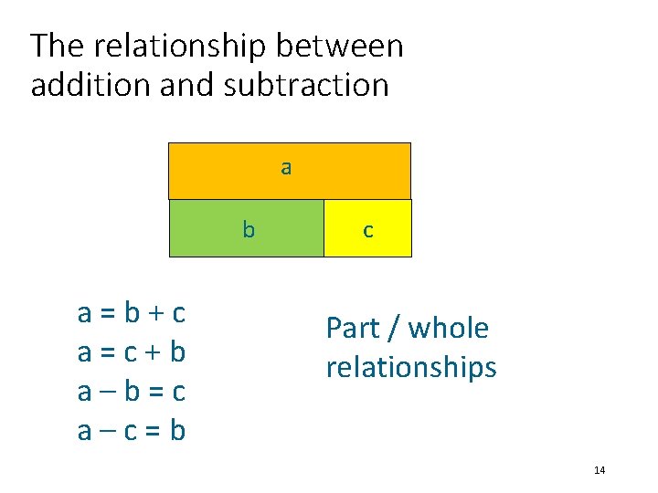 The relationship between addition and subtraction a b a=b+c a=c+b a–b=c a–c=b c Part