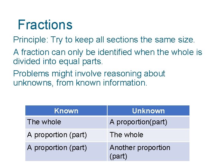 Fractions Principle: Try to keep all sections the same size. A fraction can only