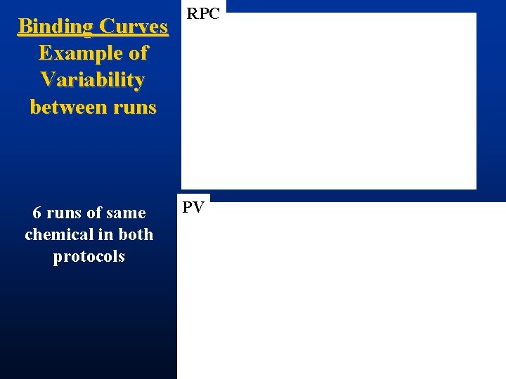 Binding Curves Example of Variability between runs 6 runs of same chemical in both