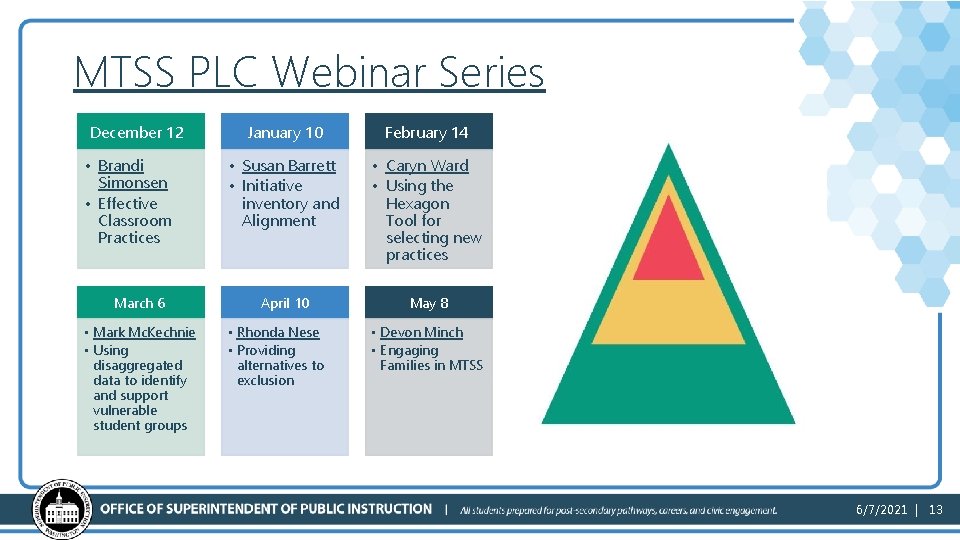 MTSS PLC Webinar Series December 12 • Brandi Simonsen • Effective Classroom Practices March