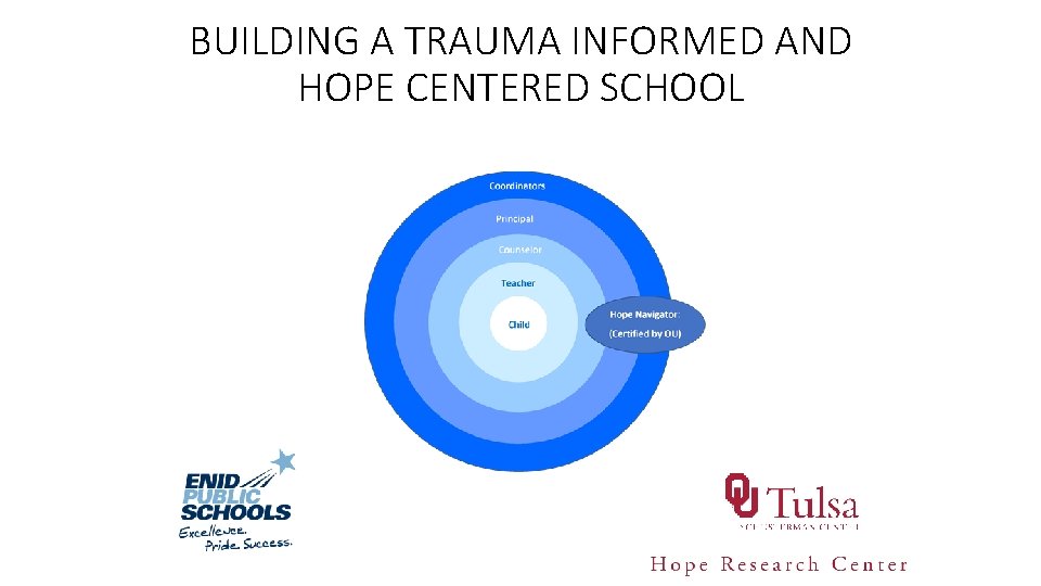 BUILDING A TRAUMA INFORMED AND HOPE CENTERED SCHOOL 