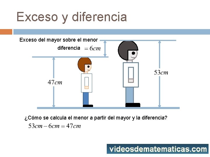 Exceso y diferencia Exceso del mayor sobre el menor diferencia ¿A qué es igual