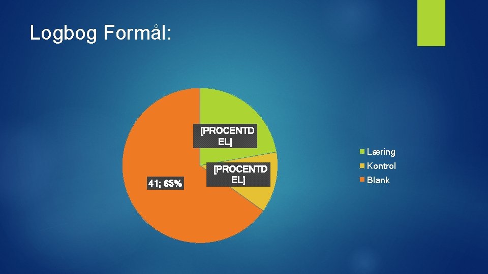 Logbog Formål: [PROCENTD EL] 41; 65% [PROCENTD EL] Læring Kontrol Blank 