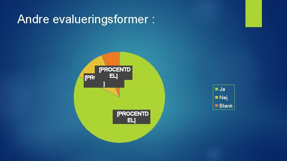 Andre evalueringsformer : [PROCENTD EL] [PROCENTDEL ] Ja Nej Blank [PROCENTD EL] 