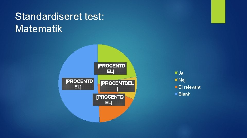 Standardiseret test: Matematik [PROCENTD EL] [PROCENTDEL ] [PROCENTD EL] Ja Nej Ej relevant Blank