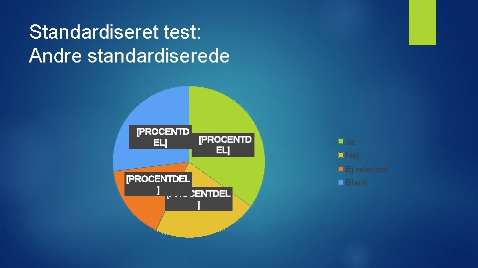 Standardiseret test: Andre standardiserede [PROCENTD EL] [PROCENTDEL ] Ja Nej Ej relevant Blank 