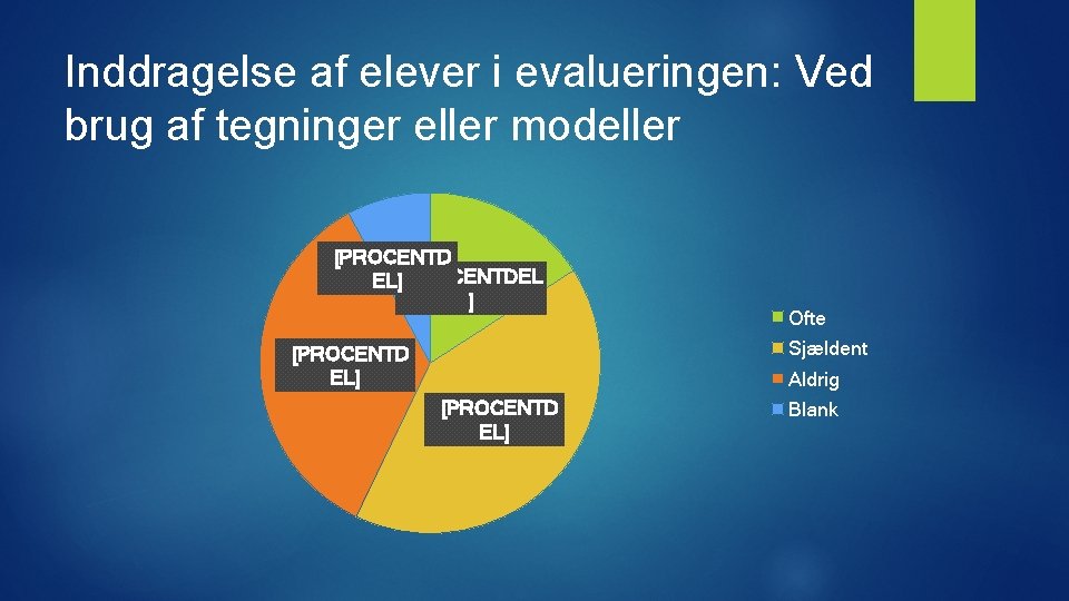 Inddragelse af elever i evalueringen: Ved brug af tegninger eller modeller [PROCENTD EL][PROCENTDEL ]