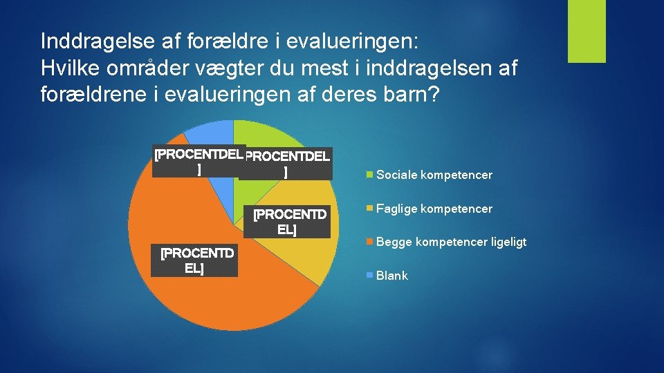 Inddragelse af forældre i evalueringen: Hvilke områder vægter du mest i inddragelsen af forældrene