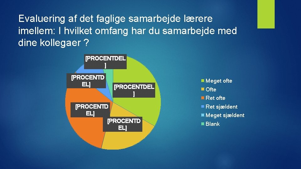 Evaluering af det faglige samarbejde lærere imellem: I hvilket omfang har du samarbejde med