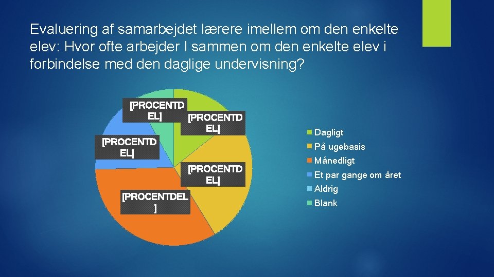 Evaluering af samarbejdet lærere imellem om den enkelte elev: Hvor ofte arbejder I sammen