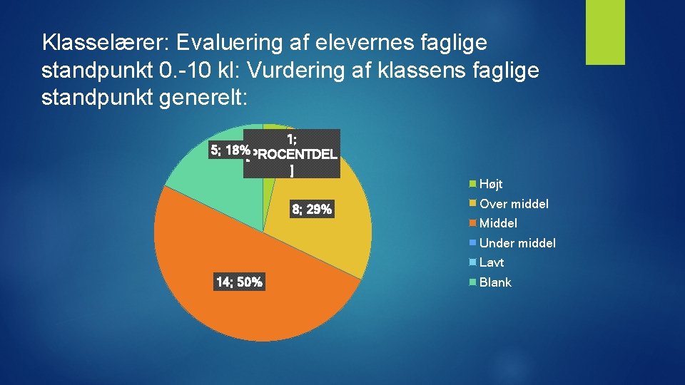 Klasselærer: Evaluering af elevernes faglige standpunkt 0. -10 kl: Vurdering af klassens faglige standpunkt