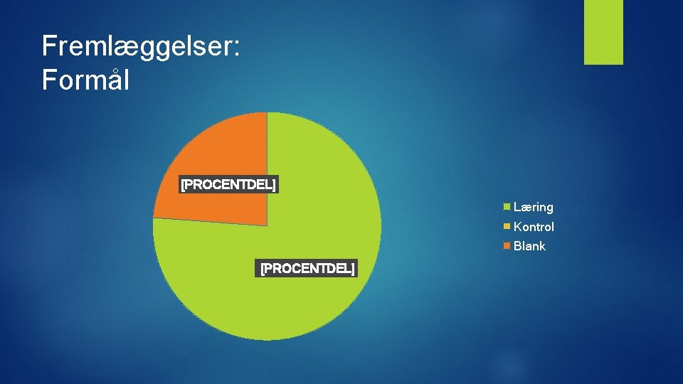 Fremlæggelser: Formål [PROCENTDEL] Læring Kontrol Blank [PROCENTDEL] 