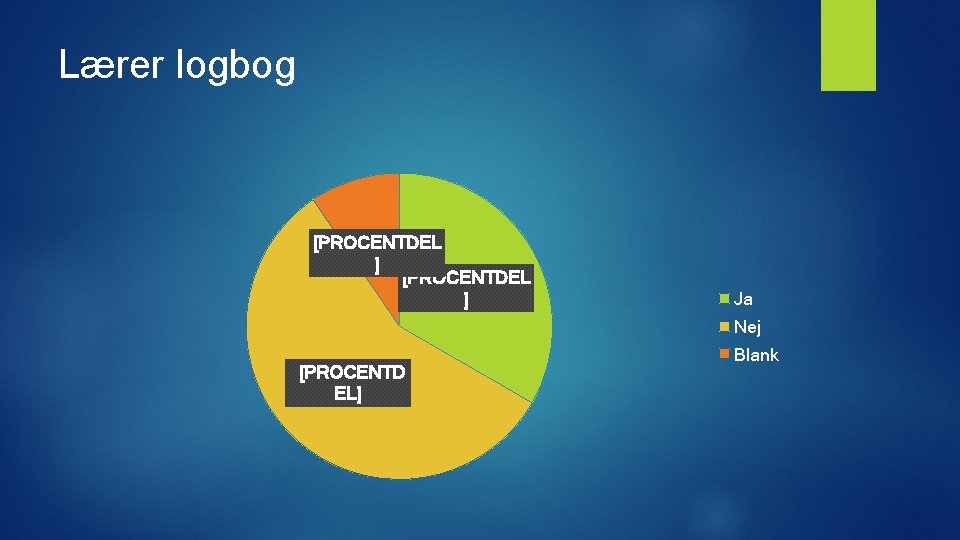 Lærer logbog [PROCENTDEL ] Ja Nej [PROCENTD EL] Blank 