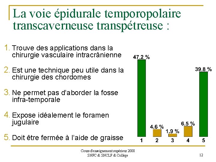 La voie épidurale temporopolaire transcaverneuse transpétreuse : 1. Trouve des applications dans la chirurgie