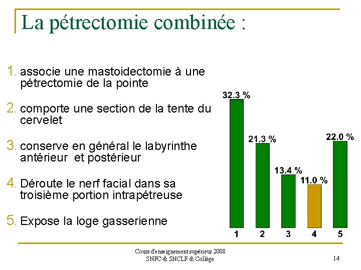 La pétrectomie combinée : 1. associe une mastoidectomie à une pétrectomie de la pointe