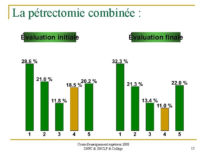 La pétrectomie combinée : Évaluation initiale Évaluation finale Cours d'enseignement supérieur 2008 SNFC &