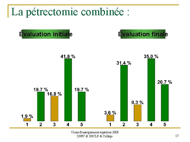 La pétrectomie combinée : Évaluation initiale Évaluation finale Cours d'enseignement supérieur 2008 SNFC &