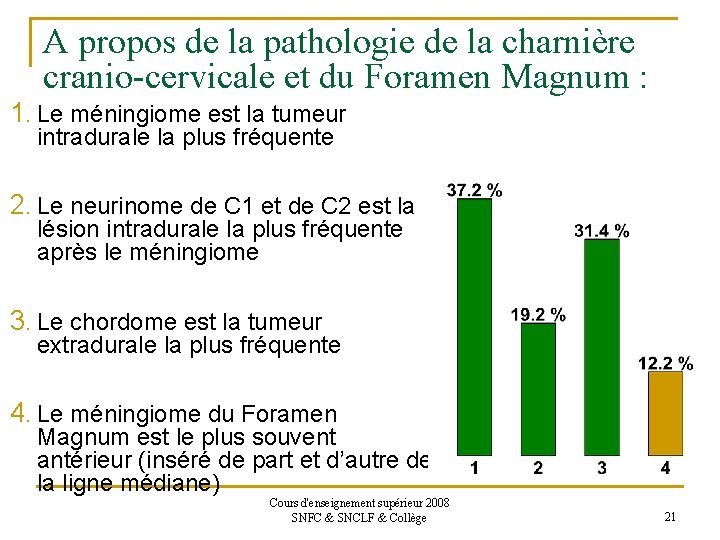 A propos de la pathologie de la charnière cranio-cervicale et du Foramen Magnum :