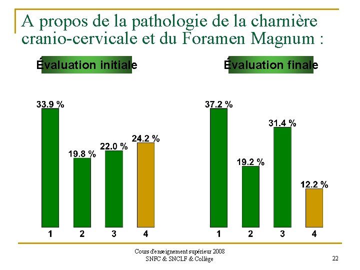 A propos de la pathologie de la charnière cranio-cervicale et du Foramen Magnum :