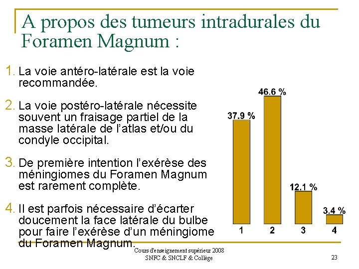 A propos des tumeurs intradurales du Foramen Magnum : 1. La voie antéro-latérale est