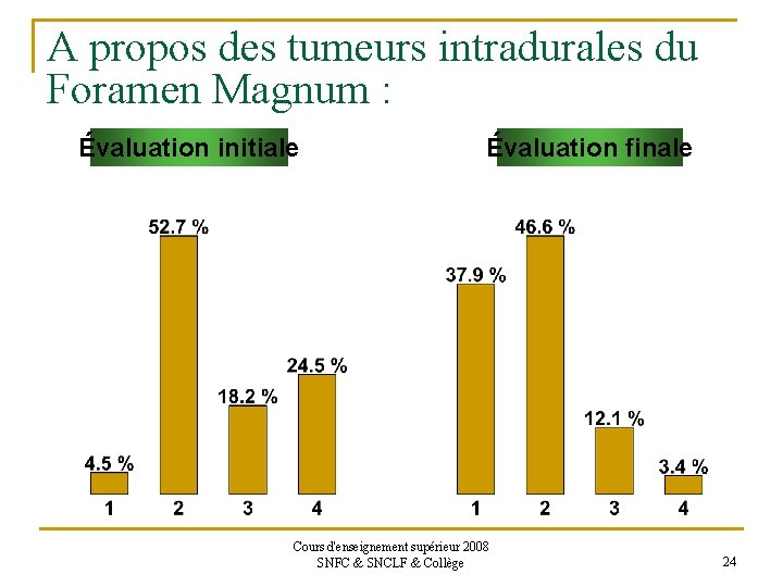 A propos des tumeurs intradurales du Foramen Magnum : Évaluation initiale Évaluation finale Cours