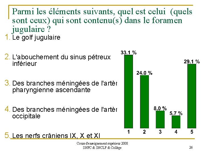 Parmi les éléments suivants, quel est celui (quels sont ceux) qui sont contenu(s) dans