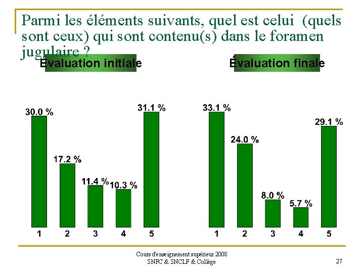 Parmi les éléments suivants, quel est celui (quels sont ceux) qui sont contenu(s) dans