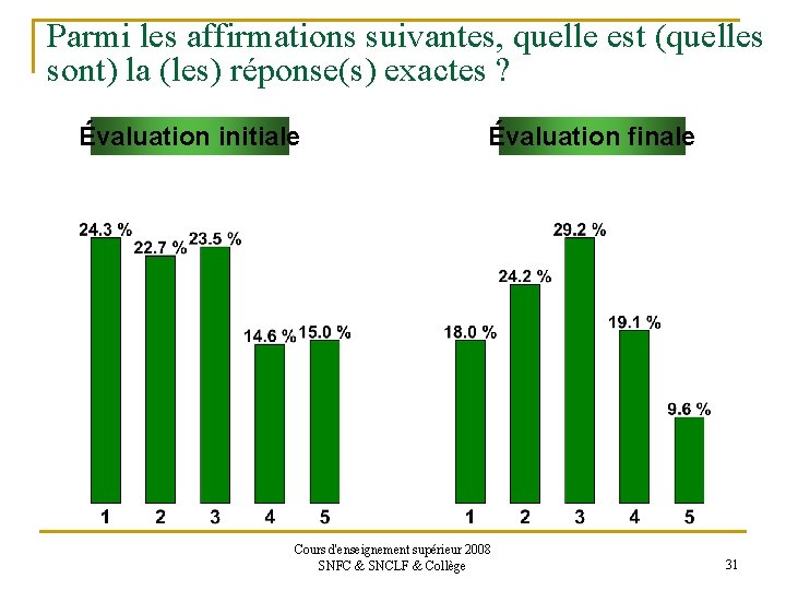 Parmi les affirmations suivantes, quelle est (quelles sont) la (les) réponse(s) exactes ? Évaluation