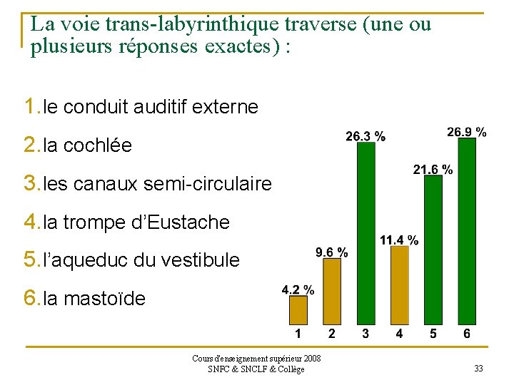 La voie trans-labyrinthique traverse (une ou plusieurs réponses exactes) : 1. le conduit auditif