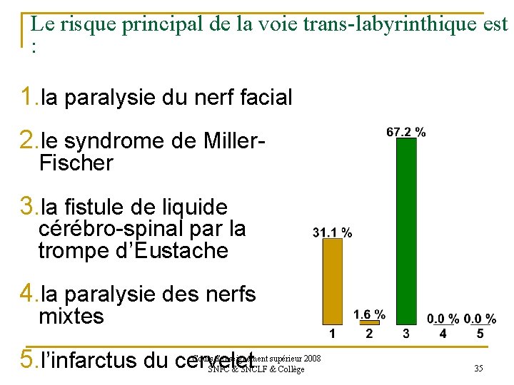Le risque principal de la voie trans-labyrinthique est : 1. la paralysie du nerf