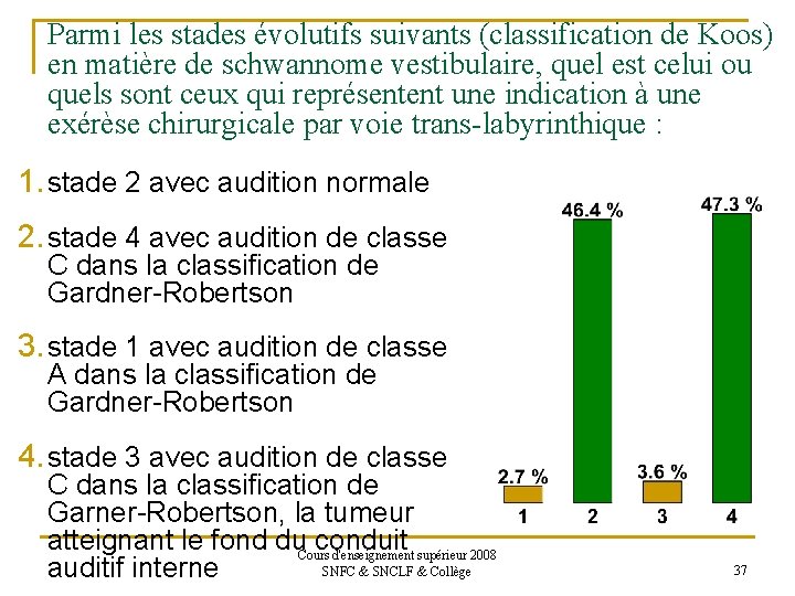 Parmi les stades évolutifs suivants (classification de Koos) en matière de schwannome vestibulaire, quel