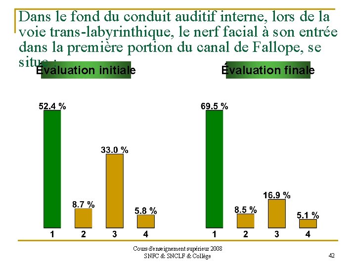 Dans le fond du conduit auditif interne, lors de la voie trans-labyrinthique, le nerf