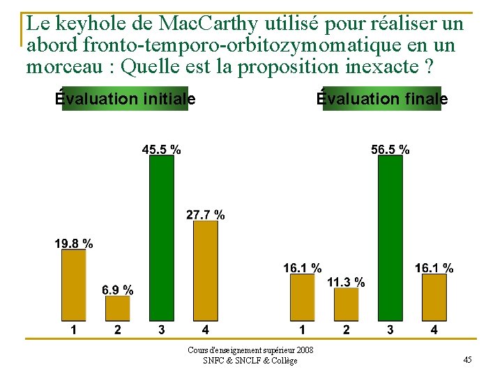 Le keyhole de Mac. Carthy utilisé pour réaliser un abord fronto-temporo-orbitozymomatique en un morceau