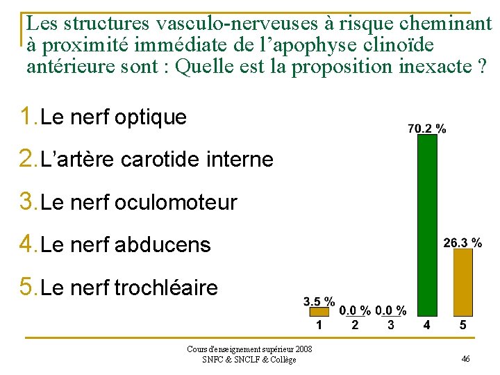 Les structures vasculo-nerveuses à risque cheminant à proximité immédiate de l’apophyse clinoïde antérieure sont