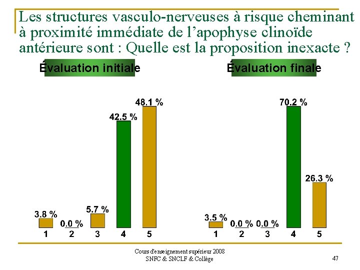 Les structures vasculo-nerveuses à risque cheminant à proximité immédiate de l’apophyse clinoïde antérieure sont