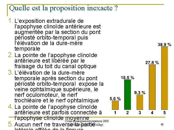 Quelle est la proposition inexacte ? 1. L’exposition extradurale de l’apophyse clinoïde antérieure est