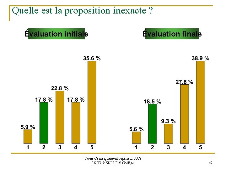 Quelle est la proposition inexacte ? Évaluation initiale Cours d'enseignement supérieur 2008 SNFC &