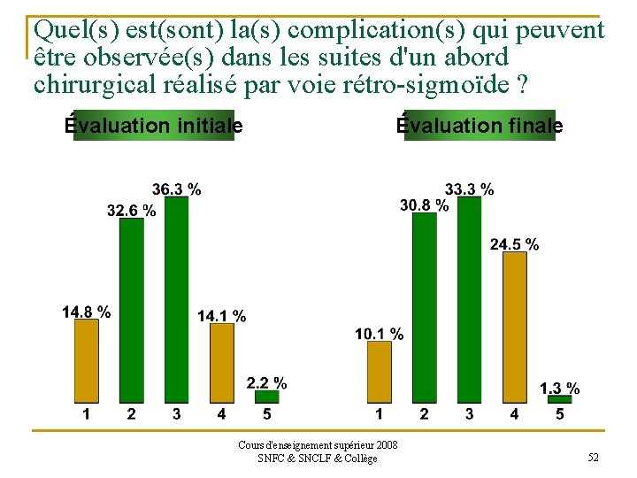 Quel(s) est(sont) la(s) complication(s) qui peuvent être observée(s) dans les suites d'un abord chirurgical