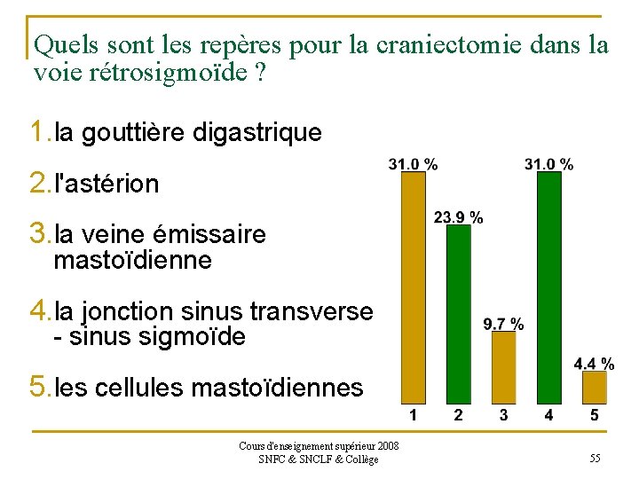 Quels sont les repères pour la craniectomie dans la voie rétrosigmoïde ? 1. la