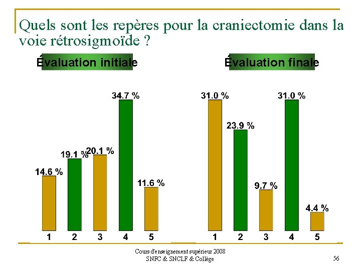 Quels sont les repères pour la craniectomie dans la voie rétrosigmoïde ? Évaluation initiale