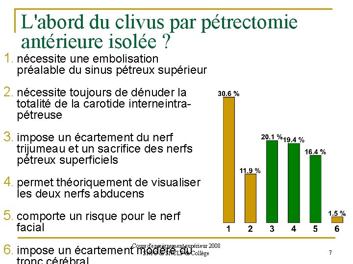 L'abord du clivus par pétrectomie antérieure isolée ? 1. nécessite une embolisation préalable du