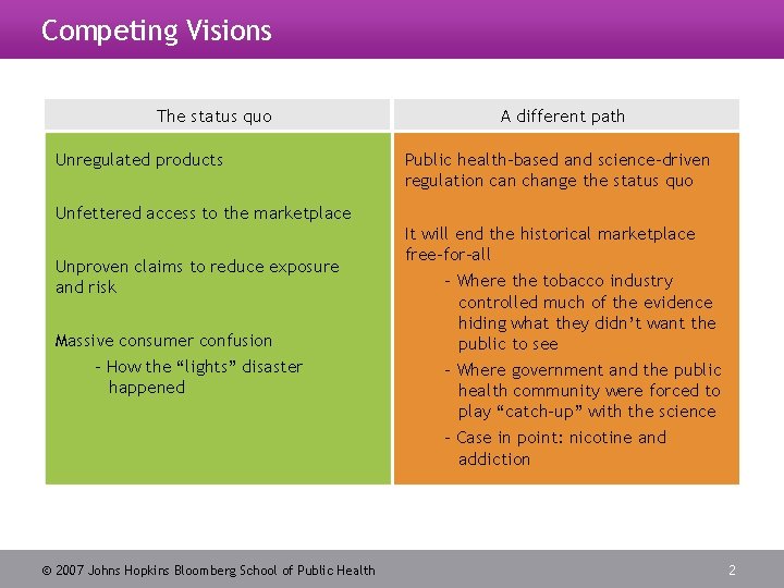 Competing Visions The status quo Unregulated products A different path Public health–based and science-driven