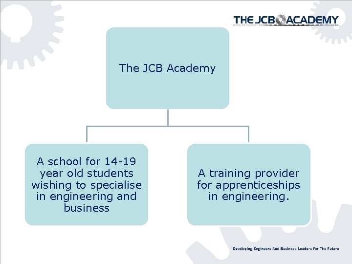 The JCB Academy A school for 14 -19 year old students wishing to specialise