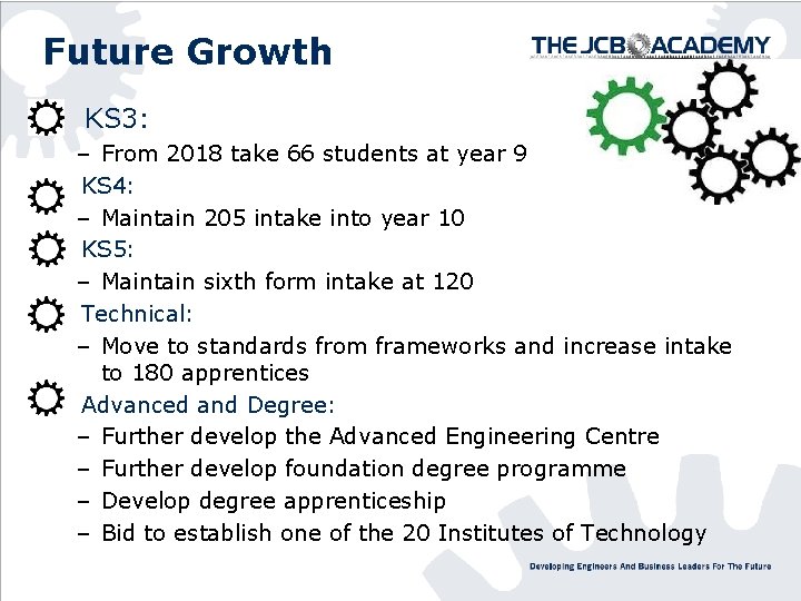 Future Growth • • • KS 3: – From 2018 take 66 students at