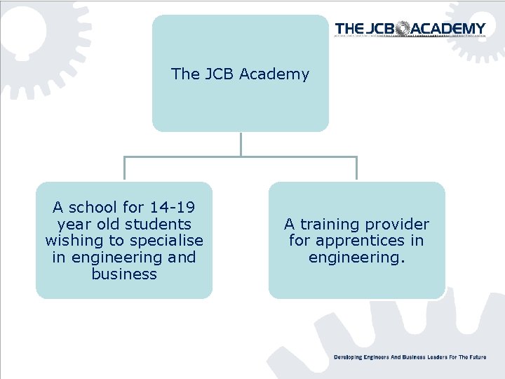The JCB Academy A school for 14 -19 year old students wishing to specialise
