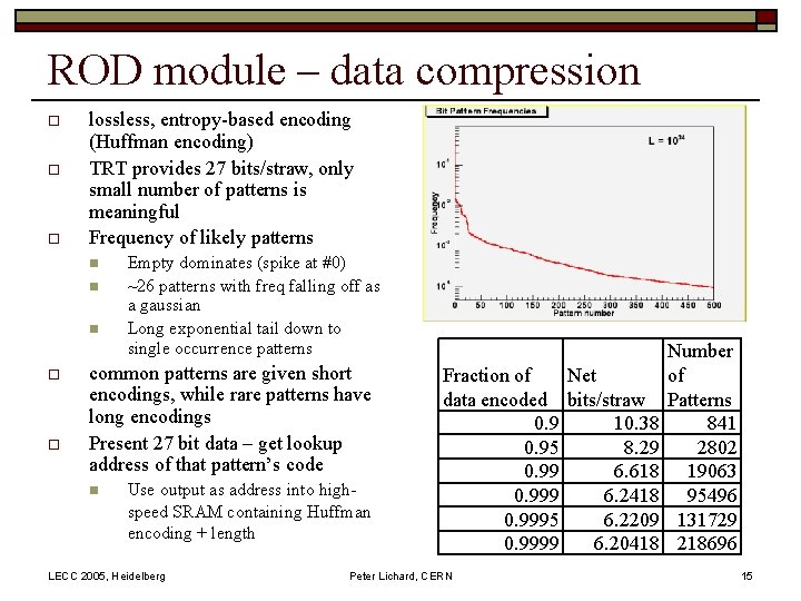 ROD module – data compression o o o lossless, entropy-based encoding (Huffman encoding) TRT