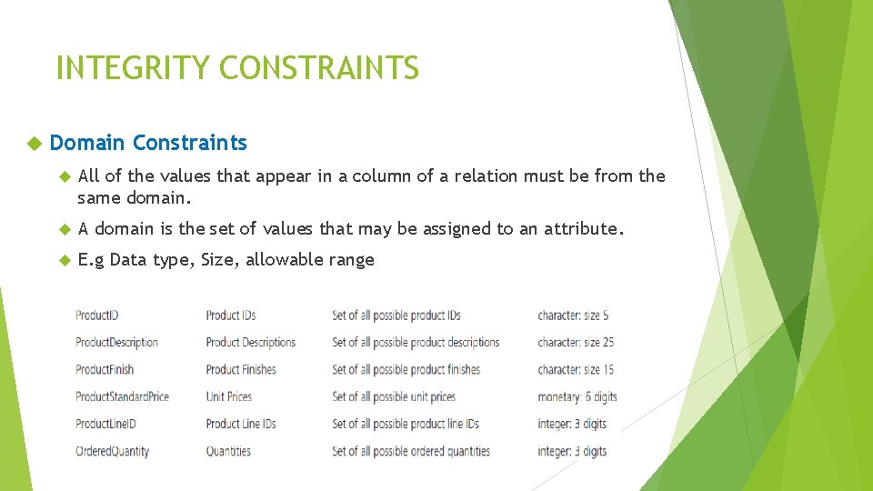 INTEGRITY CONSTRAINTS Domain Constraints All of the values that appear in a column of