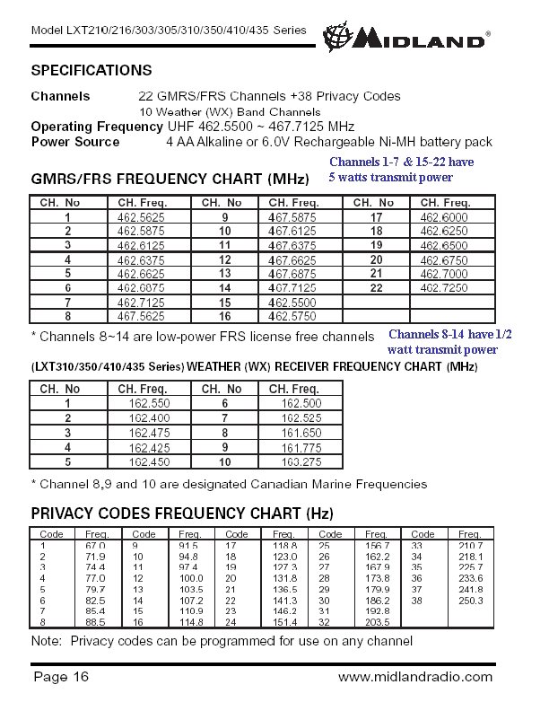 Channels 1 -7 & 15 -22 have 5 watts transmit power Channels 8 -14